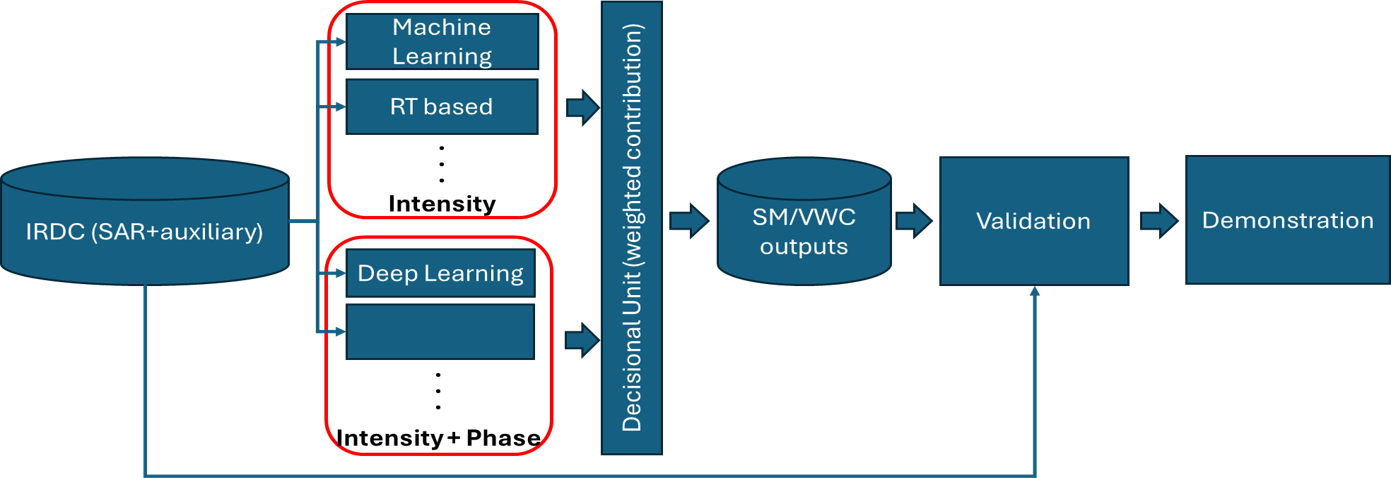 SMEM flowchart